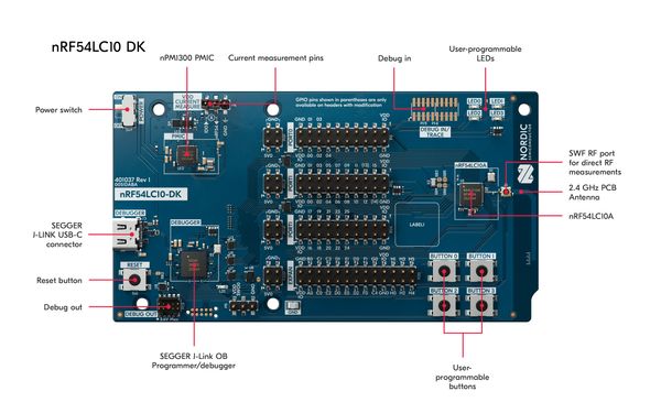 dk information