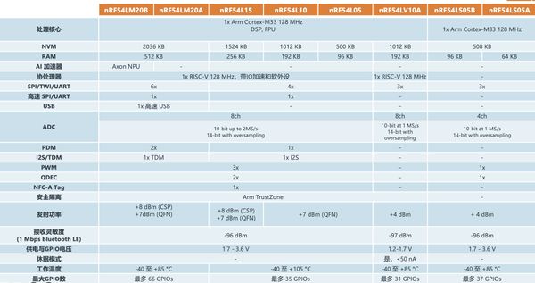 54L系列产品及参数