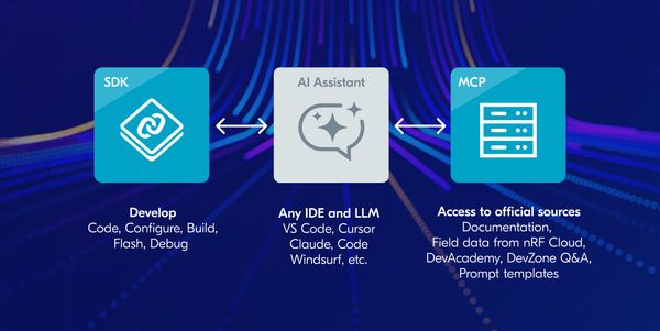 ai assisted development