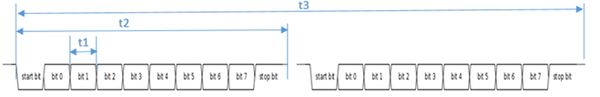 传输bit0~bit7