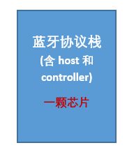 架构2:单芯片整体方案