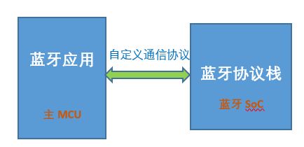 架构3:自定义双芯片架构