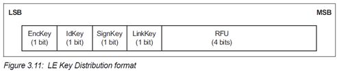 Bluetooth LE安全机制