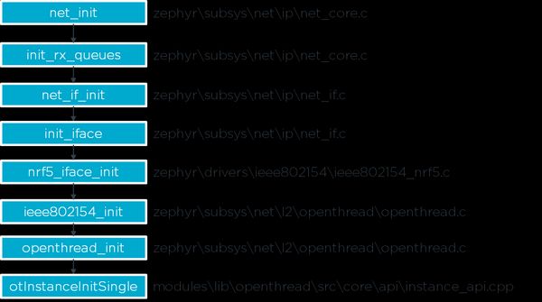 CLI