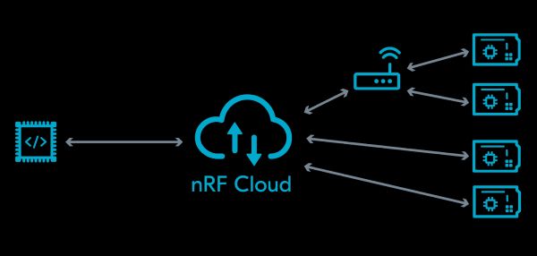 IOT Security PSA Riscure