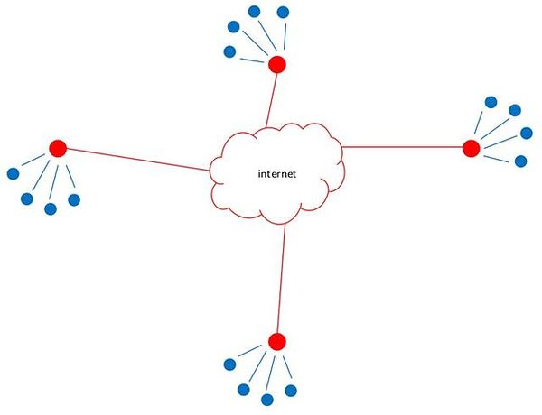 Cloud network