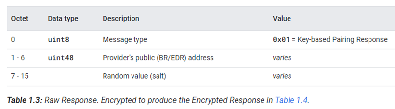 Provider通过notify的方式,发送响应数据包给Seeker Provider通过notify的方式,发送响应数据包给Seeker