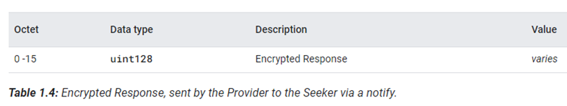 Provider通过notify的方式,发送响应数据包给Seeker Provider通过notify的方式,发送响应数据包给Seeker