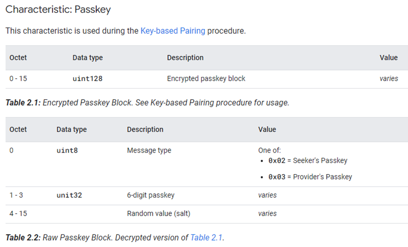 Passkey特性详解