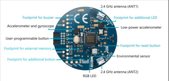 Introducing the nRF54L15 Tag