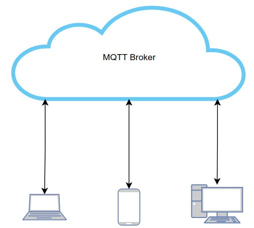MQTT Broker