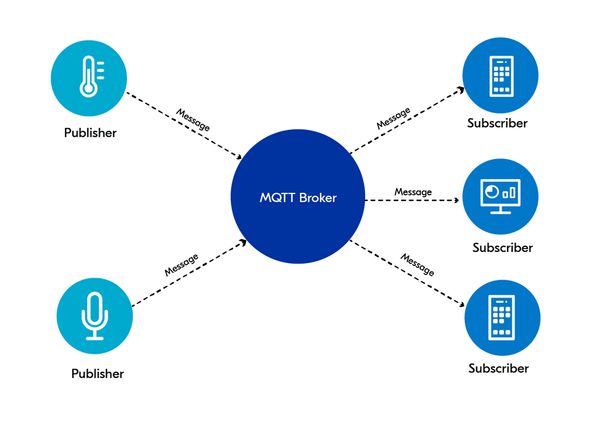 nRF91 示例实践