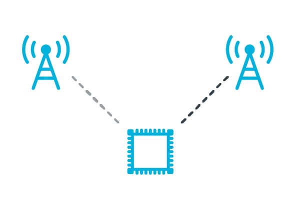 改进的 NB-IoT 连接管理