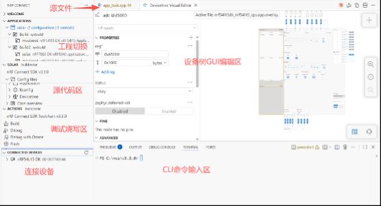 nRF Connect SDK IDE功能分区示意