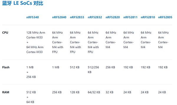 nrf52开发流程
