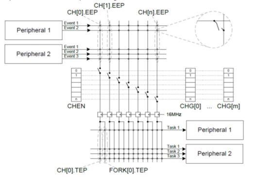 understand PPI