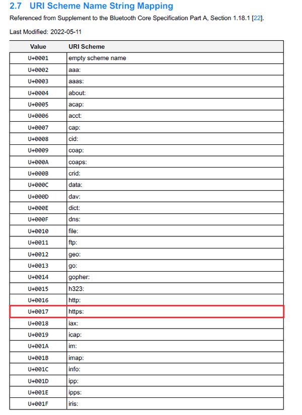 URI Scheme Name String Mapping defined by the Bluetooth SIG in Assigned Numbers Document 由 Bluetooth SIG 在《分配编号文档》中定义的 URI 协议名称字符串映射