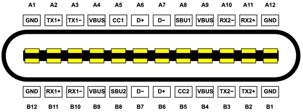 USB Type C