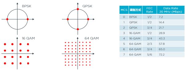 Wi-Fi QAM