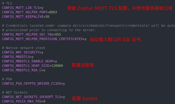 与SSL有关的config