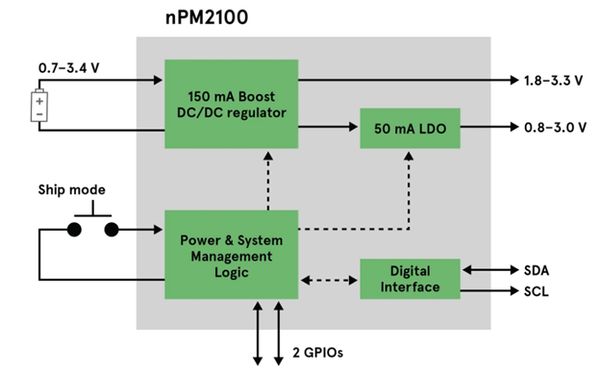 nPM2100