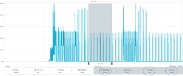 nRF9160的iDRX功耗