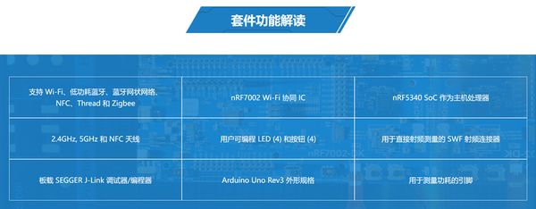 开发套件功能
