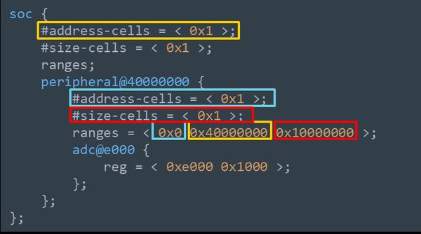 详解Zephyr设备树(DeviceTree)与驱动模型
