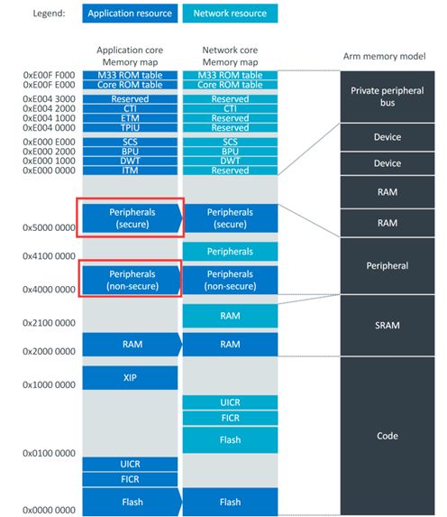 详解Zephyr设备树(DeviceTree)与驱动模型